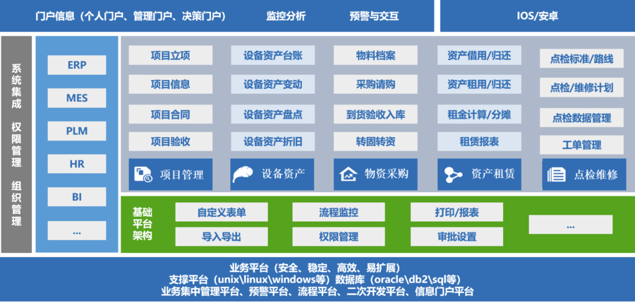 人防智能化管控平臺：設備全生命周期閉環(huán)管理的創(chuàng)新實踐