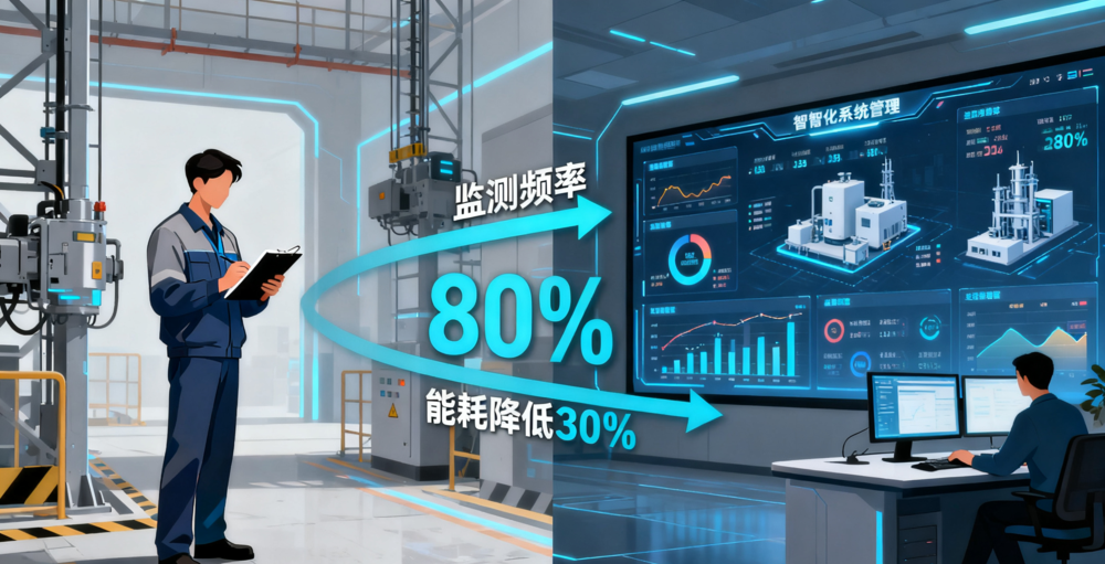 AI 與物聯網重塑人防工程環境管理.png