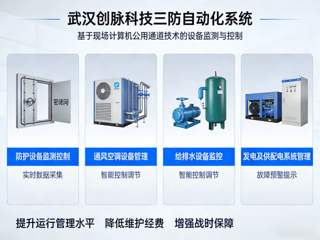 三防自动化系统