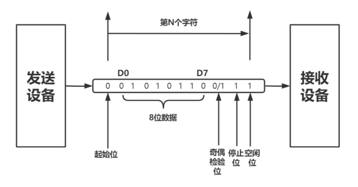 工业自动化通信如何选型？RS485、RS232、TTL的优劣势全解析
